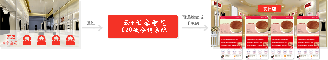 微信店