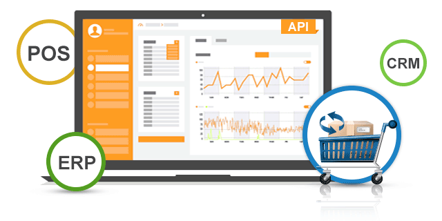 具备完善的API接口，轻松管理网店!