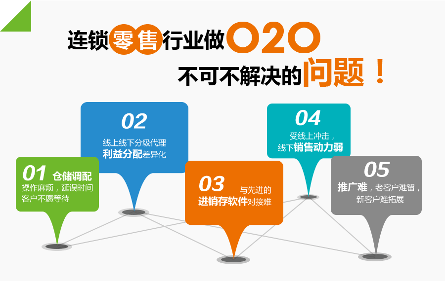 连锁零售行业做O2O不可不解决的问题！