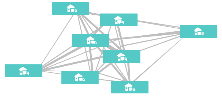 多店多仓,就近匹配,快速配送