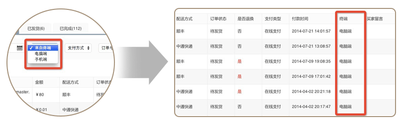 区分各个终端订单,找到最省成本的推广途径