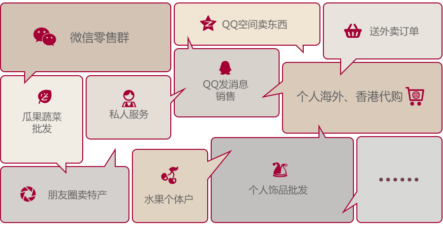 个体化零售电商进入爆发时代