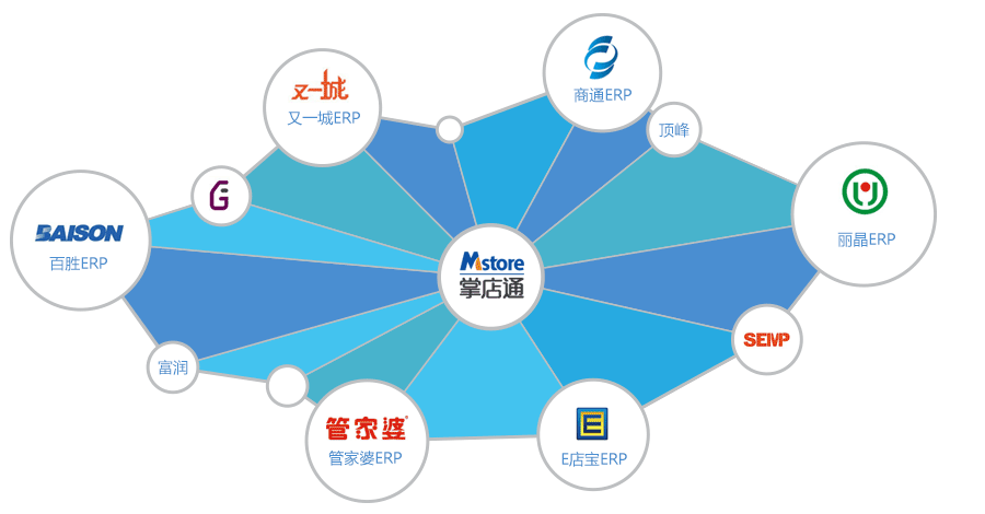 线下进销存数据，移植到线上不再是难事