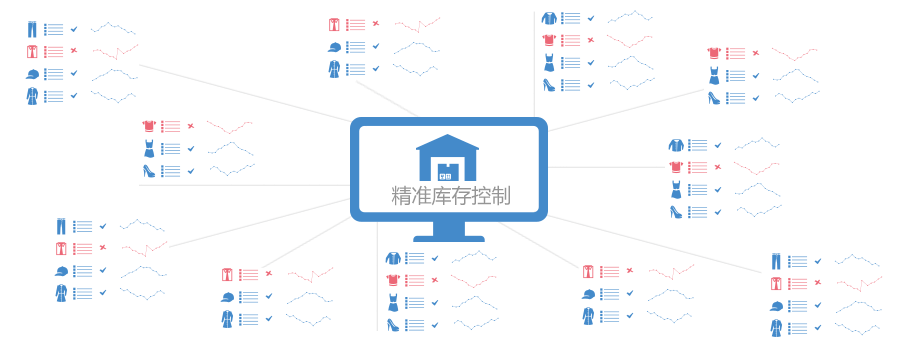 精准库存控制，企业不再担心超卖