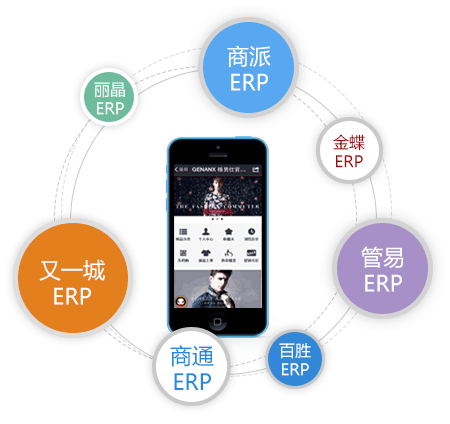 无缝对接主流ERP系统