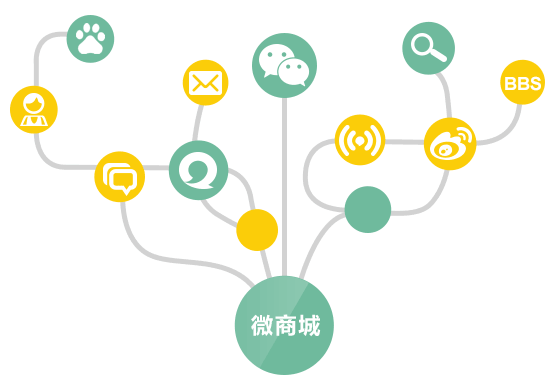 低成本引流，降低推广风险