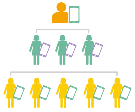 强大的店中店，迅速拓展全网销售，实现千店计划