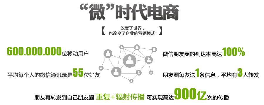 “微”时代电商