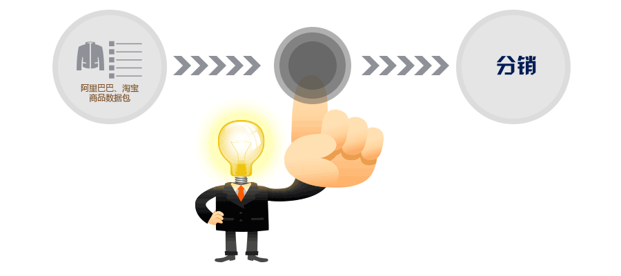 上千商品数据包导入只需10分钟