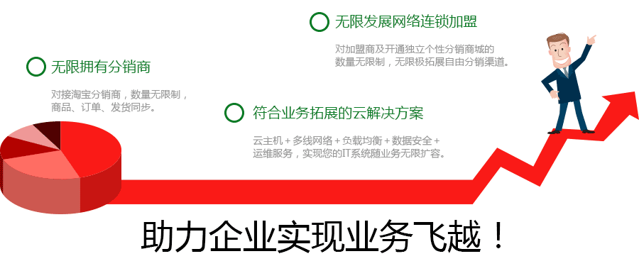 助力企业实现业务飞越！