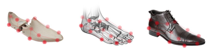 将楦头扫描录入数据库中