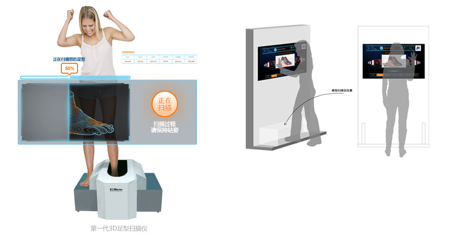 顾客进店后通过门店触控屏导购系统进行扫描体验,现场可直接体现所有的鞋型信息,增加导购趣味,提高购物体验。