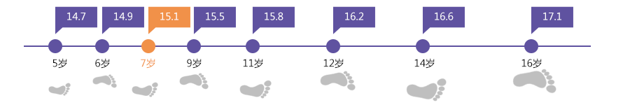 儿童足型数据追踪