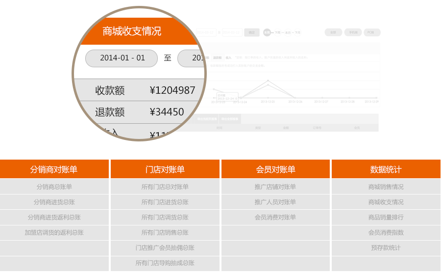 财务多维度管理