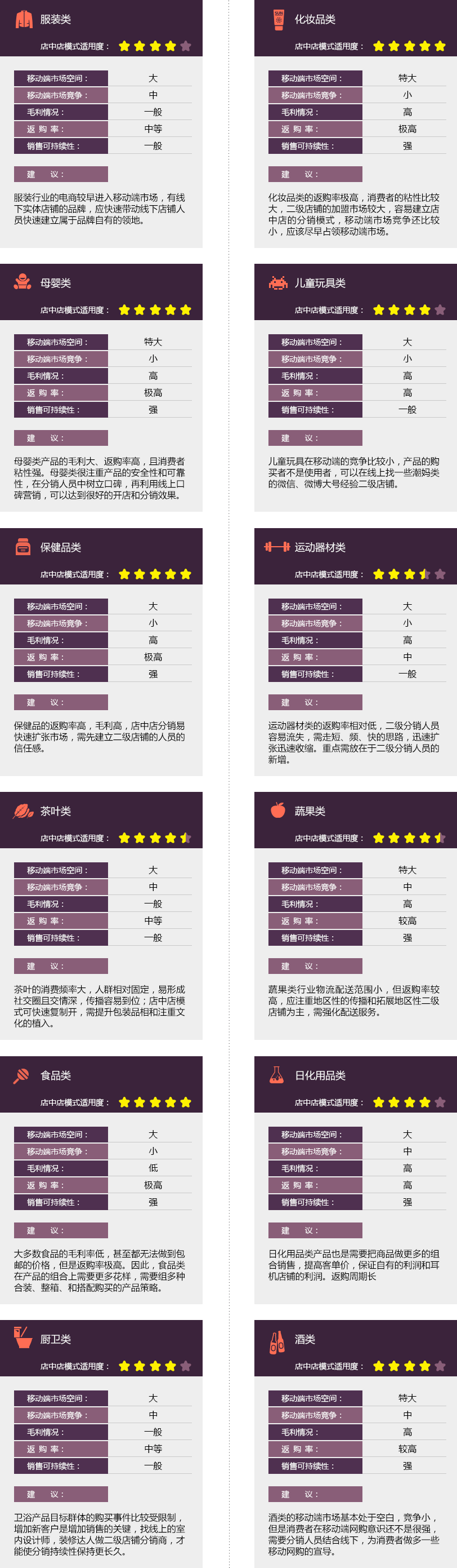 店中店模式的适用行业说明